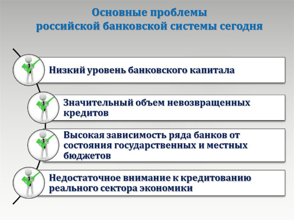 Сложный план на тему банки и банковская система