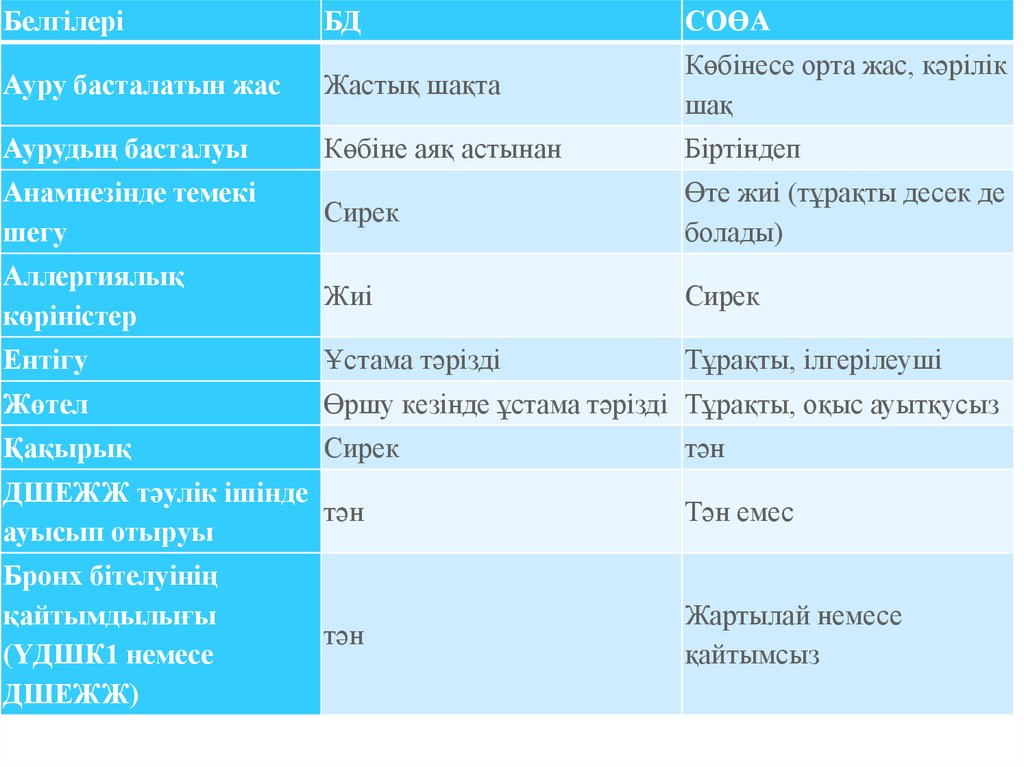 Fat32 или ntfs. Файловая система NTFS И fat32. Файловая система фат 32 или нтфс. Fat32 NTFS таблица. Fat fat32 NTFS разница.