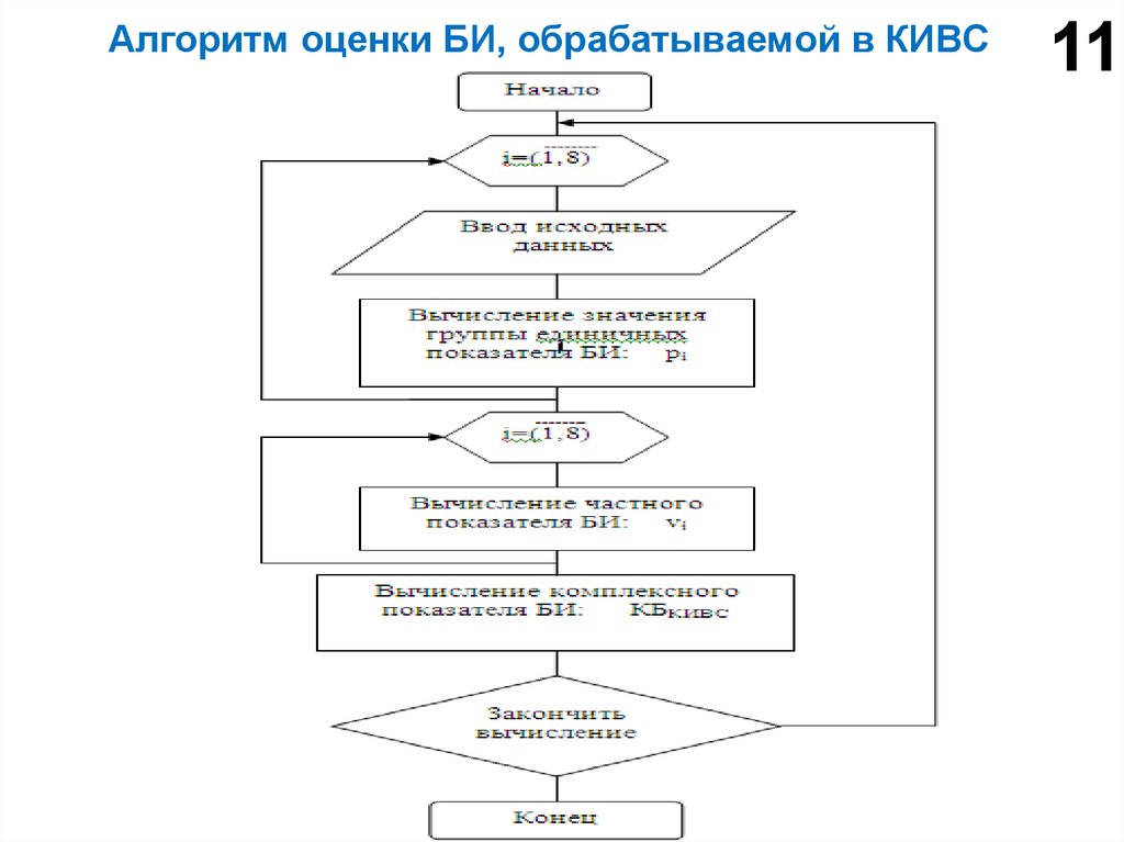 Оценка алгоритмов