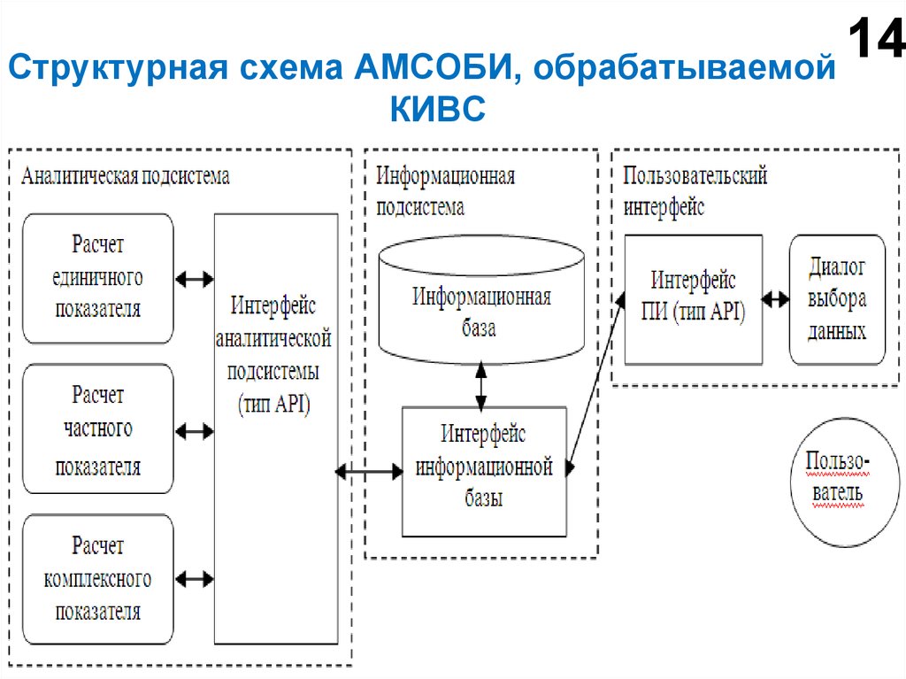 Структурная схема мобильного телефона