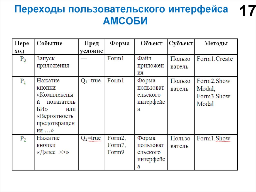 Переходы пользовательского интерфейса АМСОБИ