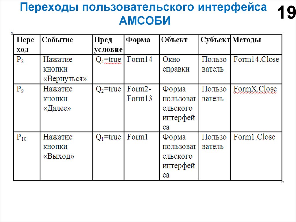 Переходы пользовательского интерфейса АМСОБИ
