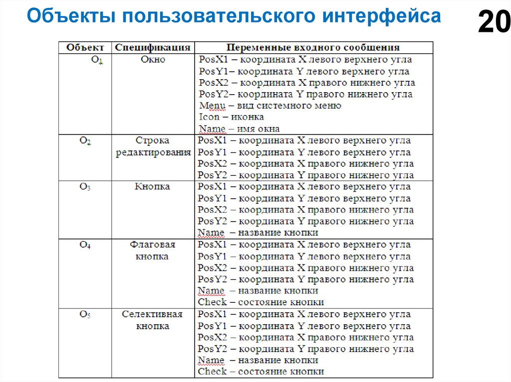 Объекты пользовательского интерфейса