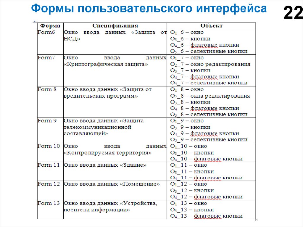 Формы пользовательского интерфейса