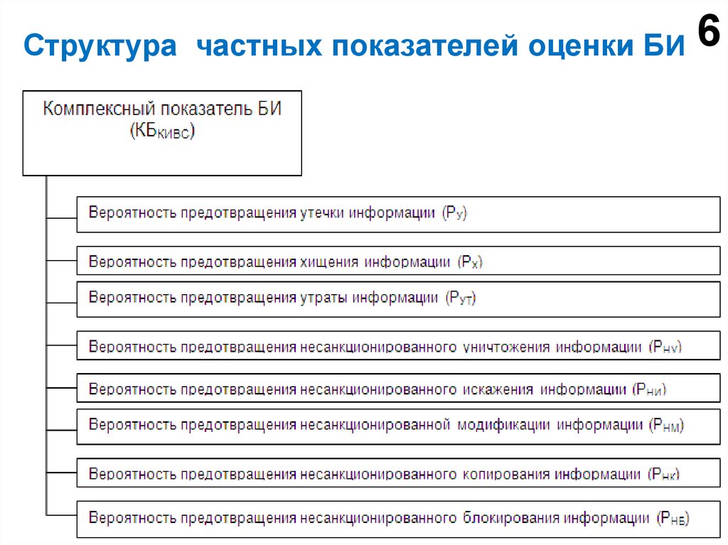 Частные структуры. Частная структура это. Структура частных интересов