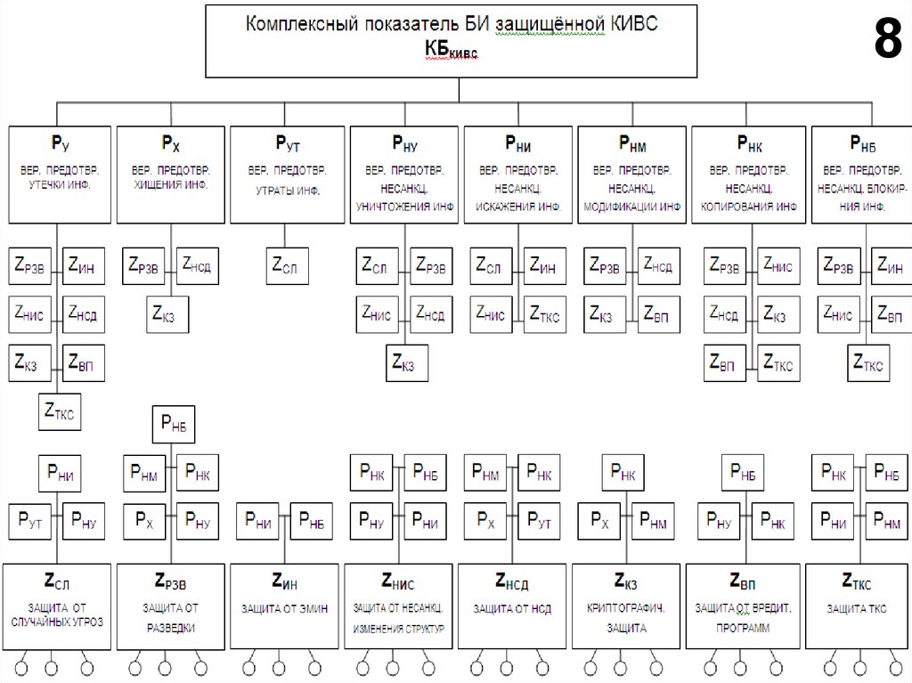 Структура показателей оценки БИ
