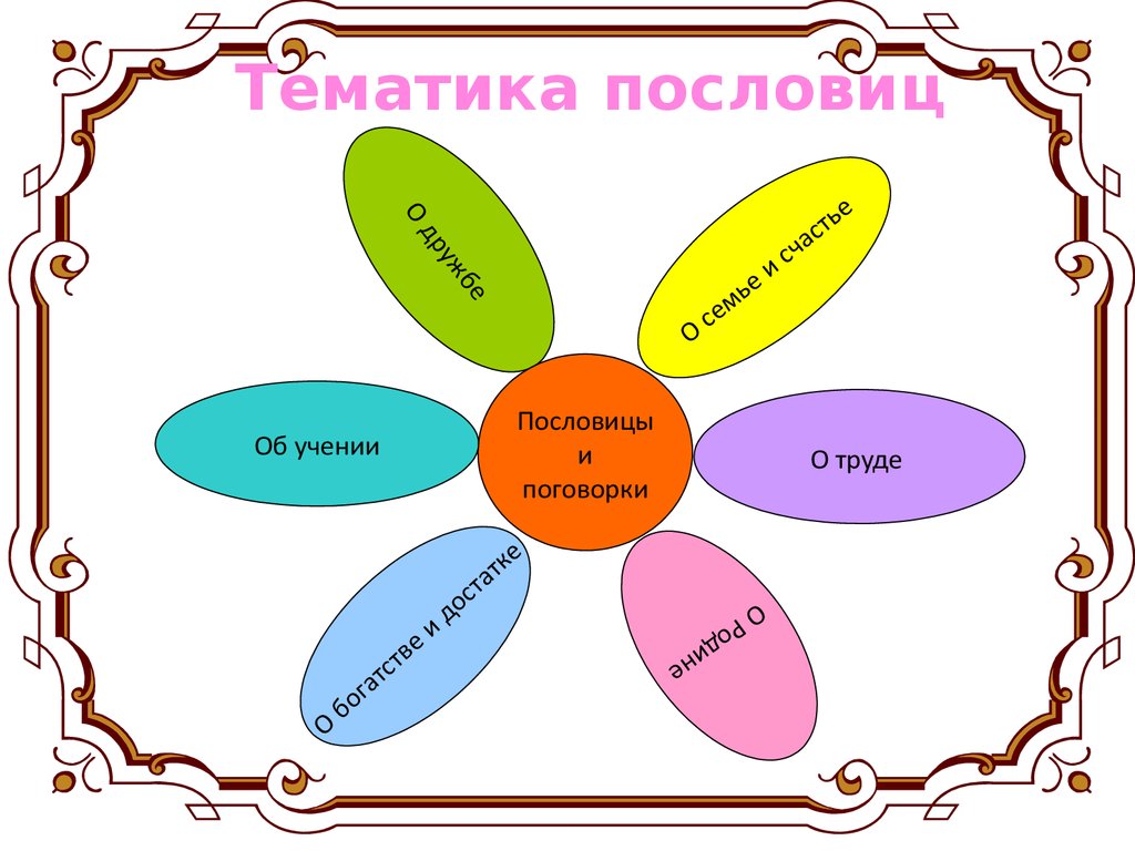 Найди 14 пословиц. Тематика пословиц. Пословицы и поговорки красиво оформленные. Красивое оформление пословиц. Тематика пословиц и поговорок.