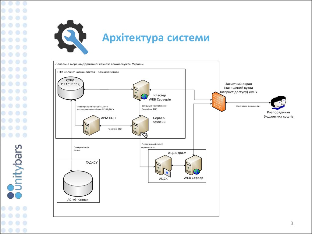 Клиент казначейства