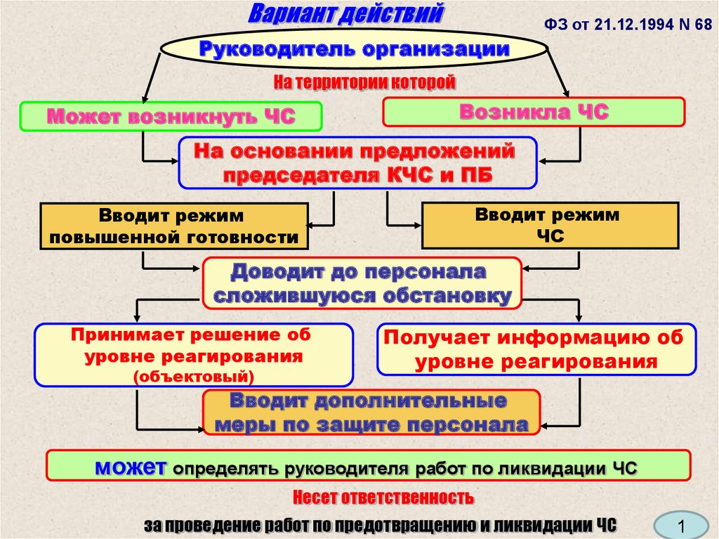 Решение о введении режима кто