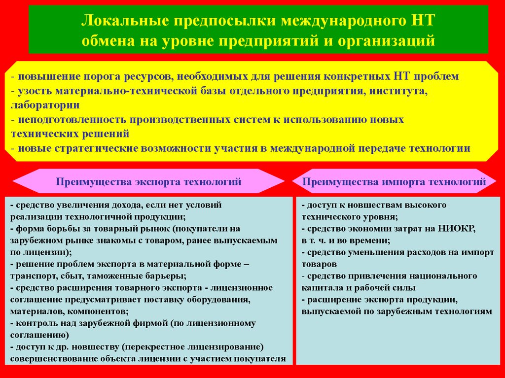 Международное производственное сотрудничество презентация