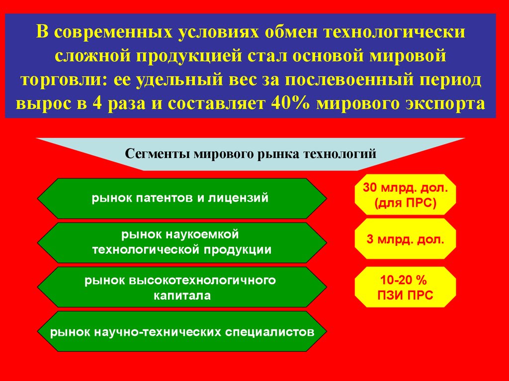 Обмена между странами. Обмен в современных условиях. Неэквивалентный обмен в мировой торговле. Предпосылки развития международного научно-технологического обмена. Международное сотрудничество послевоенный период.