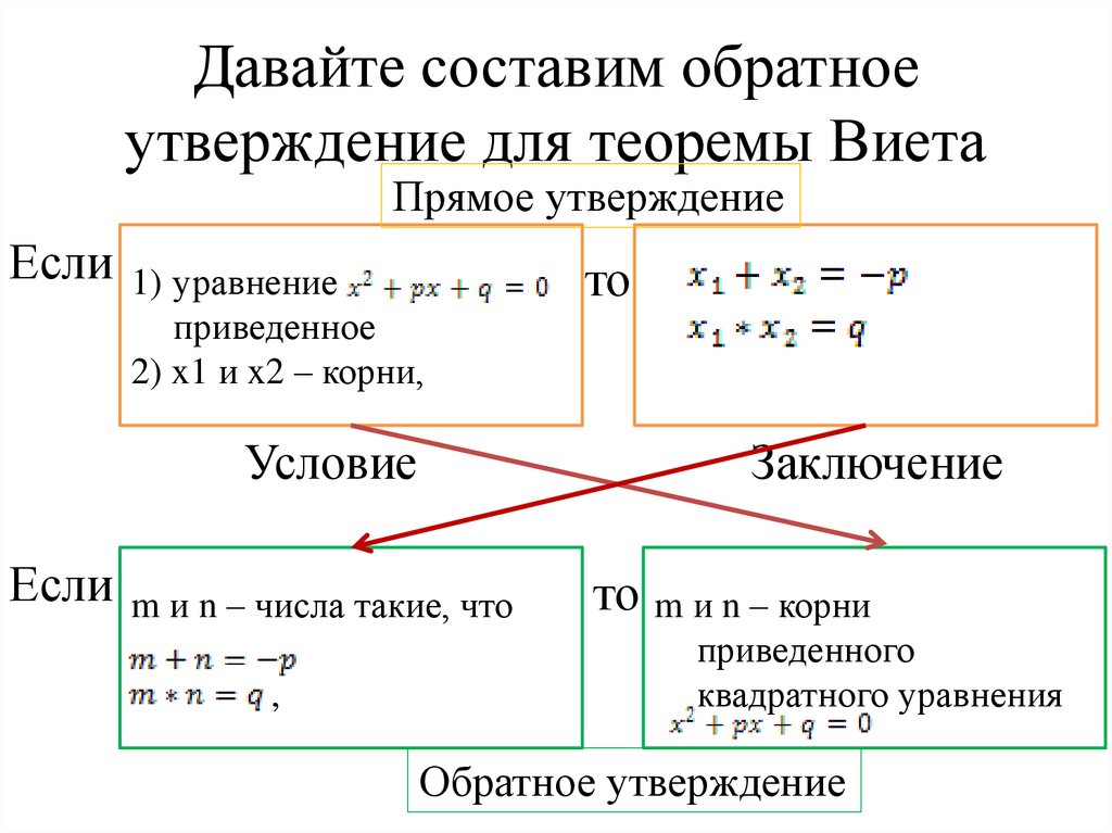 Прямые утверждения. Обратная теорема Виета Алгебра 8 класс. Формула Виета и Обратная ей. Теорема Обратная теореме Виета Алгебра 8 класс. Теорема Обратная теореме Виета 8 класс.