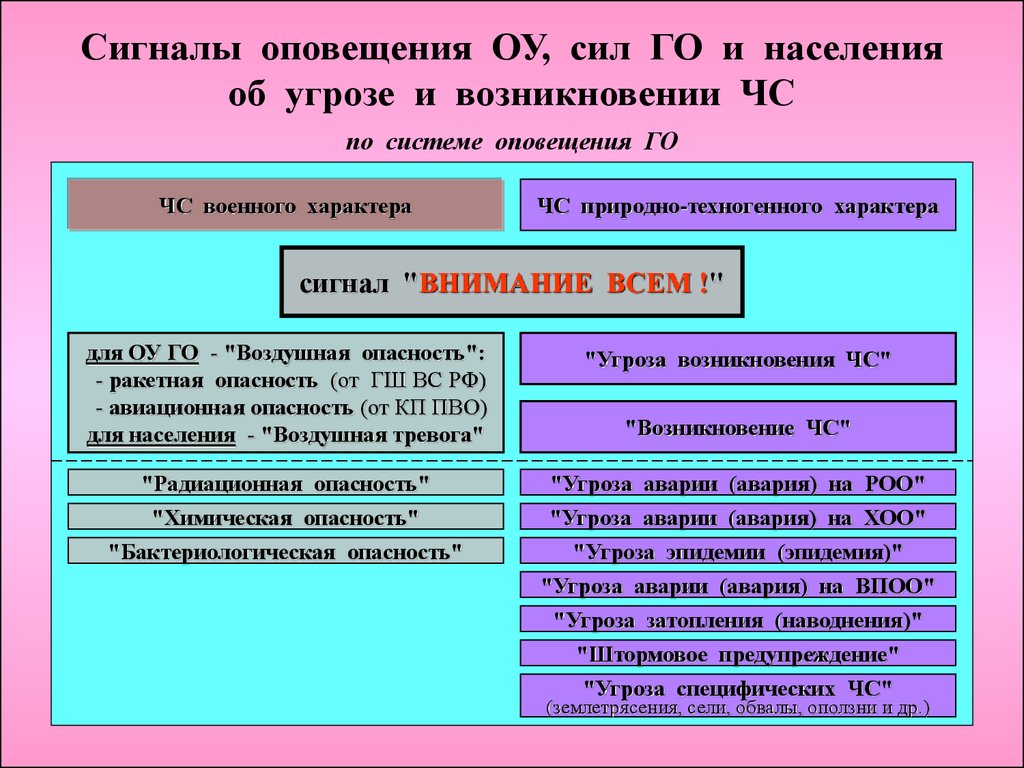 Причины оповещения