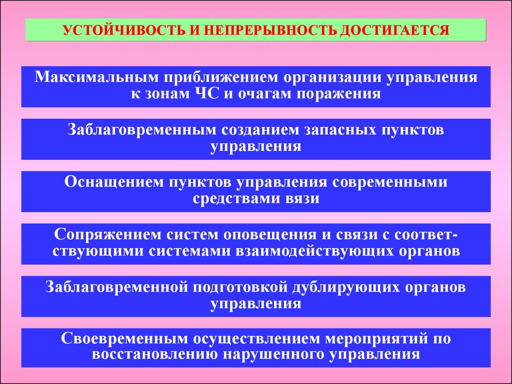 Организация пункта по. Требования к пунктам управления. График занятия пункта управления. Требования к запасному пункту управления. Запасные пункты управления.