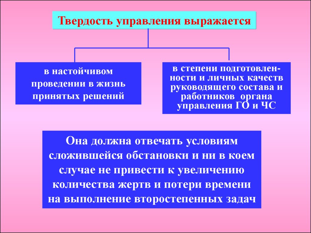 Чем выражается управление. Твердость управления это.