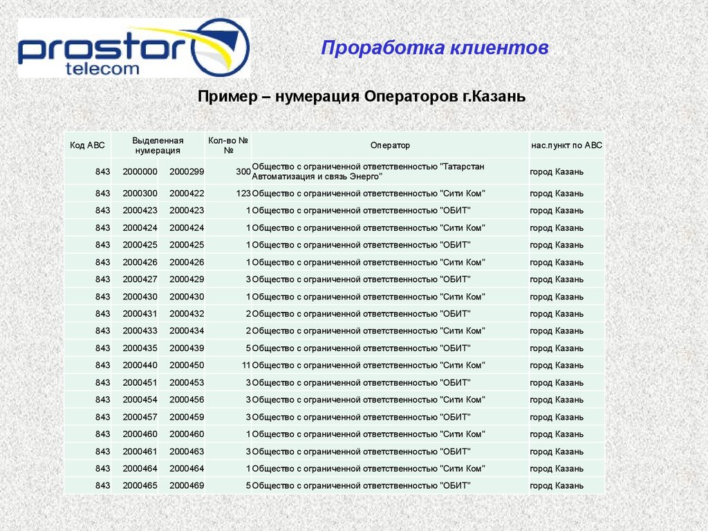 Prostor. Телефония и комплексные услуги - презентация онлайн