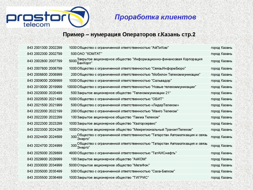 Prostor. Телефония и комплексные услуги - презентация онлайн