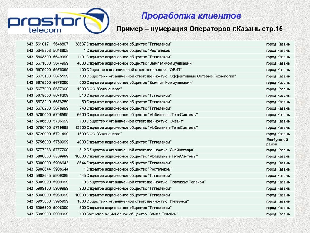 Prostor. Телефония и комплексные услуги - презентация онлайн