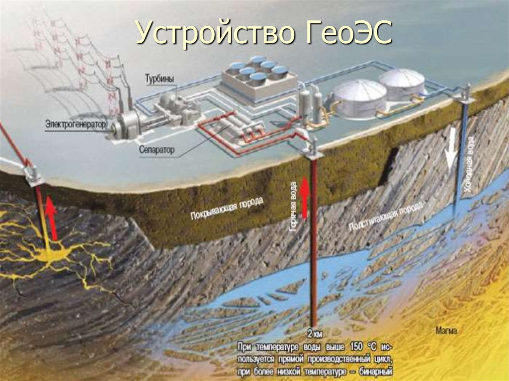 Проект геотермальная энергетика