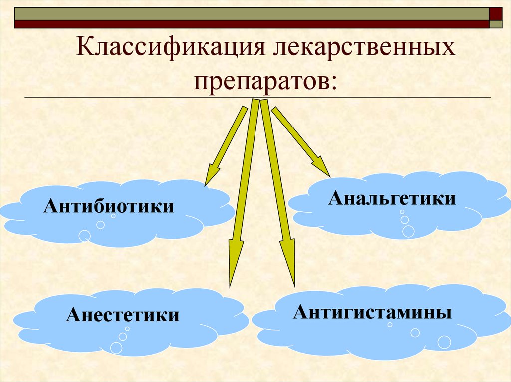 Классификация лекарственных препаратов презентация