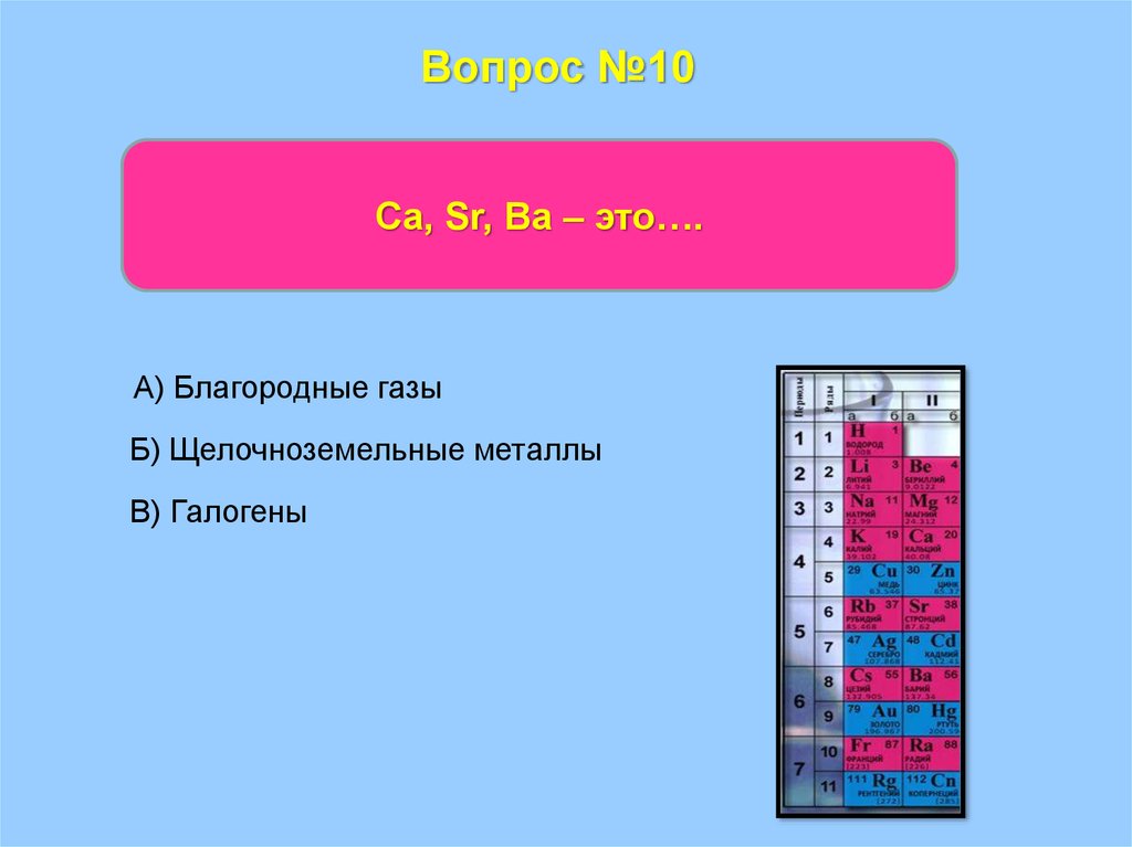 Инертный газ 4 буквы. Инертные ГАЗЫ В периодической системе. Галогены и инертные ГАЗЫ. Инертные ГАЗЫ И благородные металлы. Металлы благородные ГАЗЫ галогены.