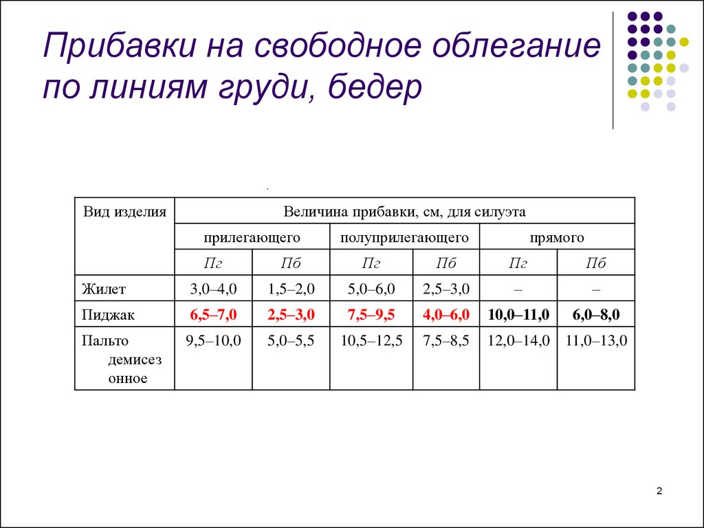 Свободные см. Припуски на свободу облегания верхней одежды. Прибавки на свободу облегания для мужской одежды. Припуски на свободное облегание таблица мужская одежда. Таблица прибавок на свободу облегания.