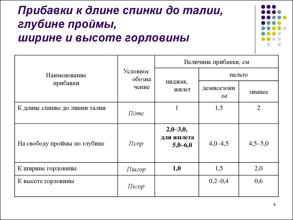 Q длина. Прибавка к ширине горловины спинки. Прибавка к пройме. Прибавки для плечевого изделия. Прибавка к ширине горловины.