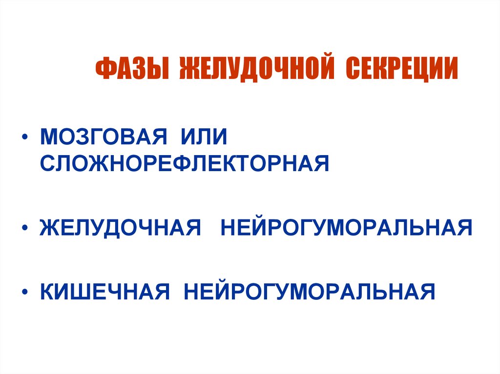 Фазы желудочной секреции презентация