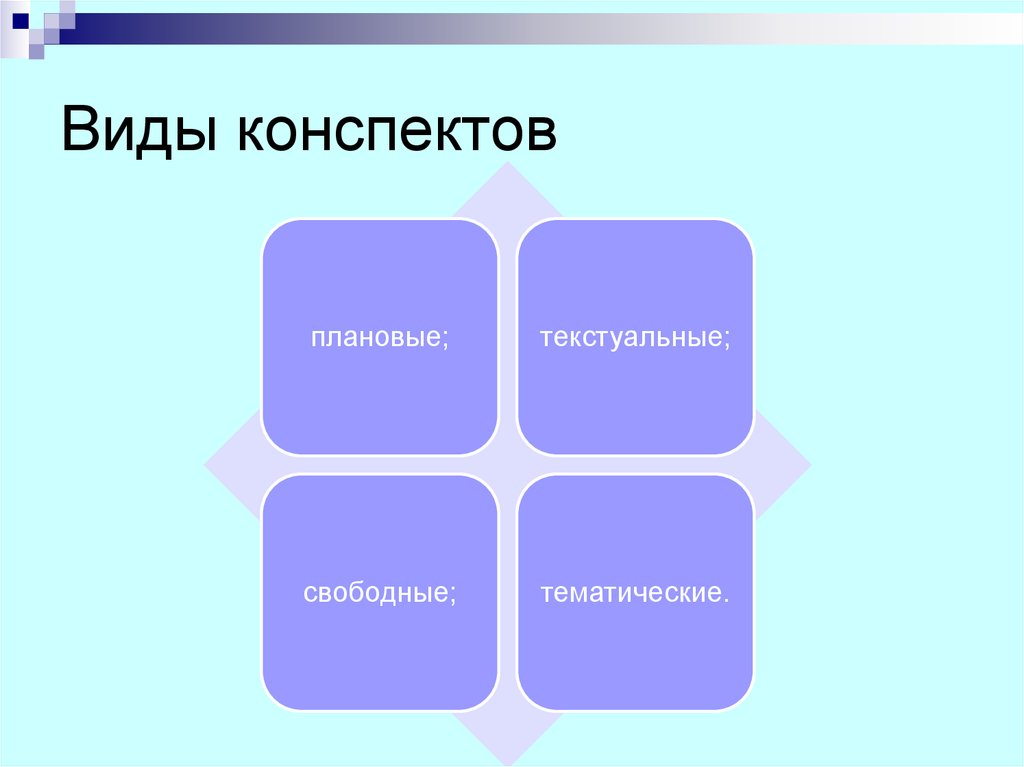 Конспекты бывают. Каковы основные виды конспекта:. Конспект виды конспектов. Виды конспектирования. Виды схем для конспектов.