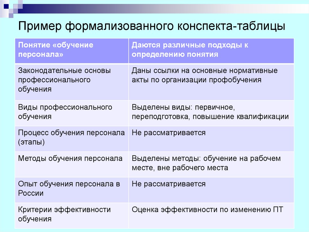 Свободный конспект. Конспект пример. Пример конспекта текста. Конспект таблица. Конспект статьи пример.