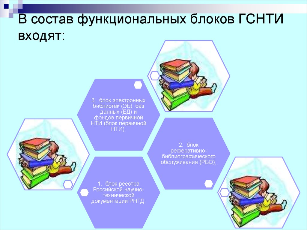 Состоит функционально. Функциональные блоки ГСНТИ. Структура ГСНТИ. ГСНТИ библиотека. Схема ГСНТИ.