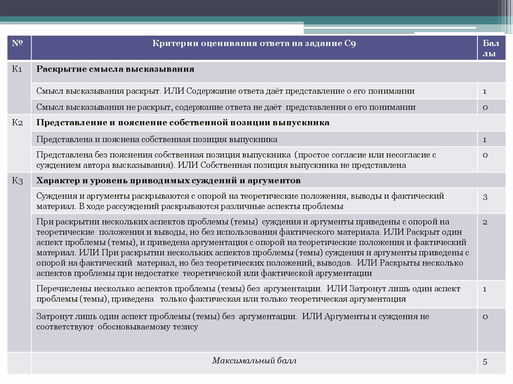 Содержание ответ. Критерии оценки налоговых систем. 13. Критерии оценки налоговых систем.. Критерии качественной налоговой системы. Налоговая система по 5 критериям оценки.