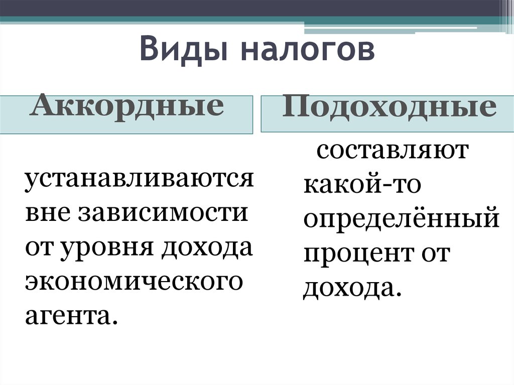 Типы налогов. Аккордные и подоходные налоги таблица. Виды и типы налогов. Виды налога подоходные и аккордные. Налоги виды налогов.