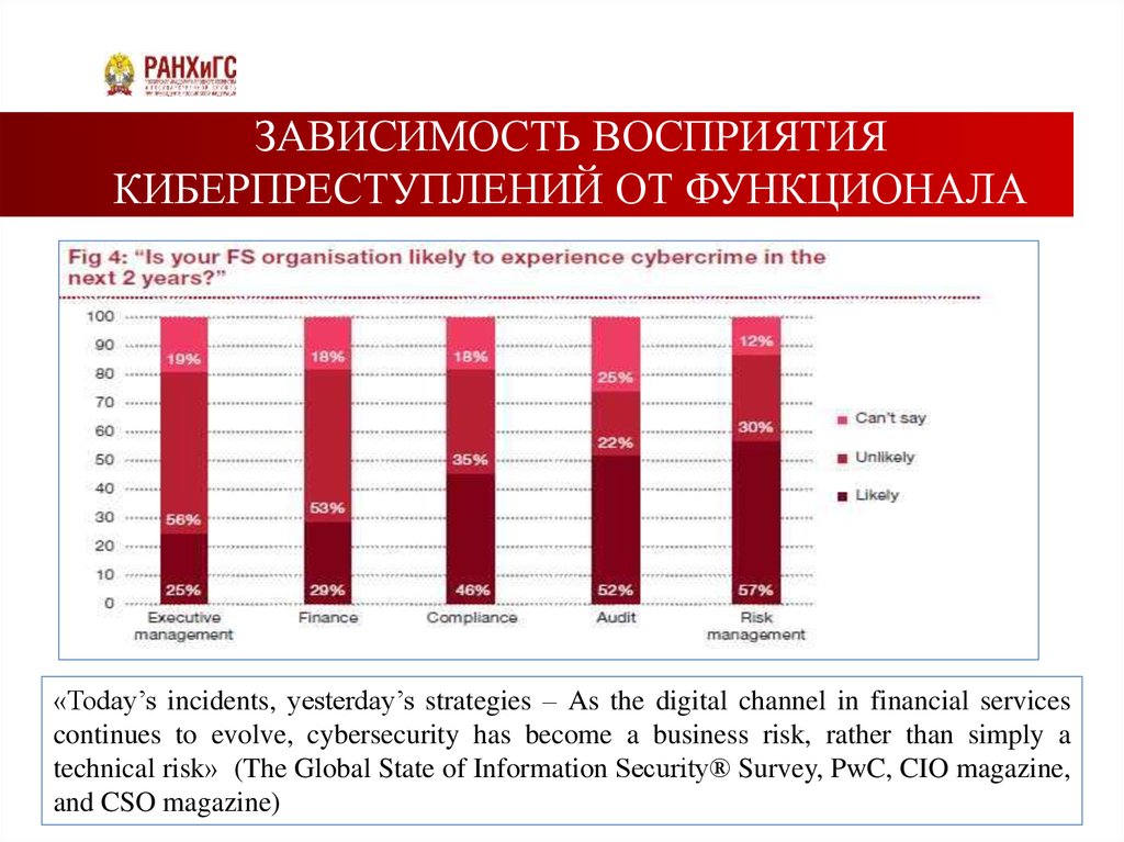 Зависимость восприятия. Статистика киберпреступлений в России. Статистика роста числа киберпреступлений. Статистика ущерба от киберпреступлений. Киберпреступления в мире статистика.