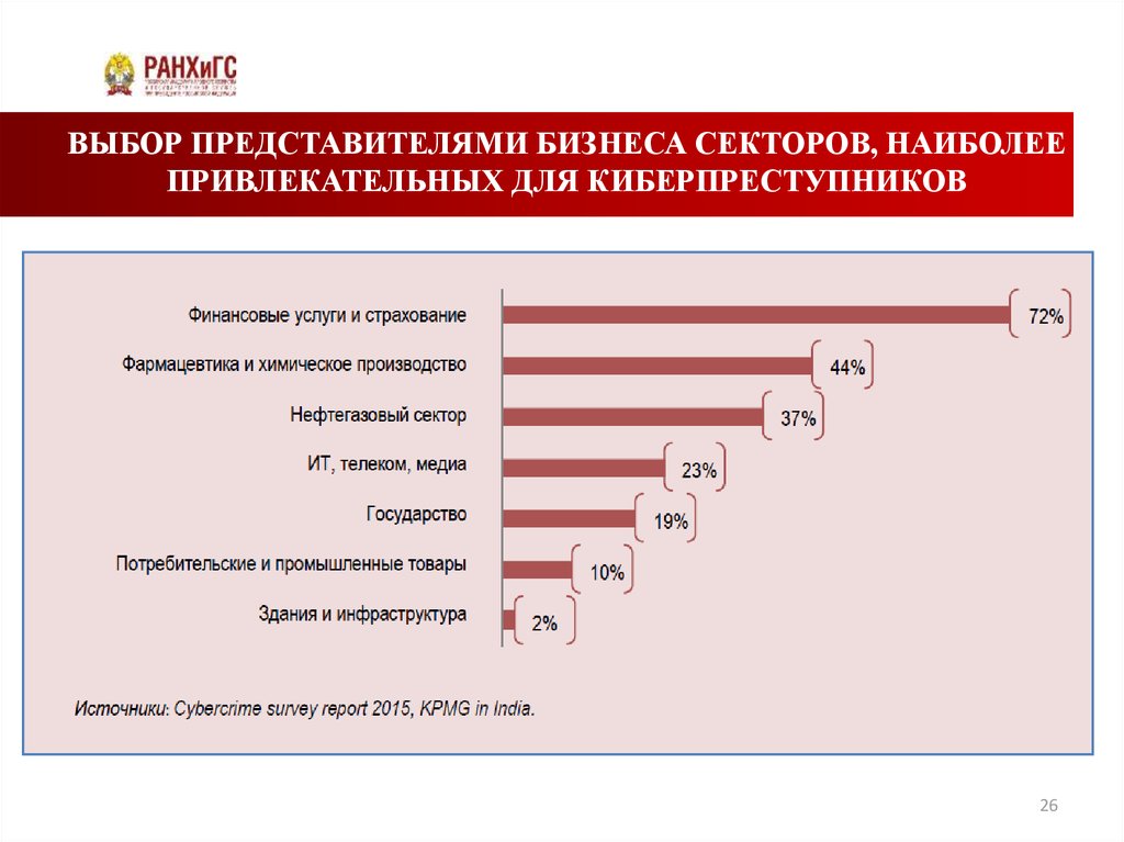 Выбор представителя. Сектора бизнеса. Сектора бизнеса бизнеса. Сектора развития бизнеса. Секторы бизнеса какие бывают.