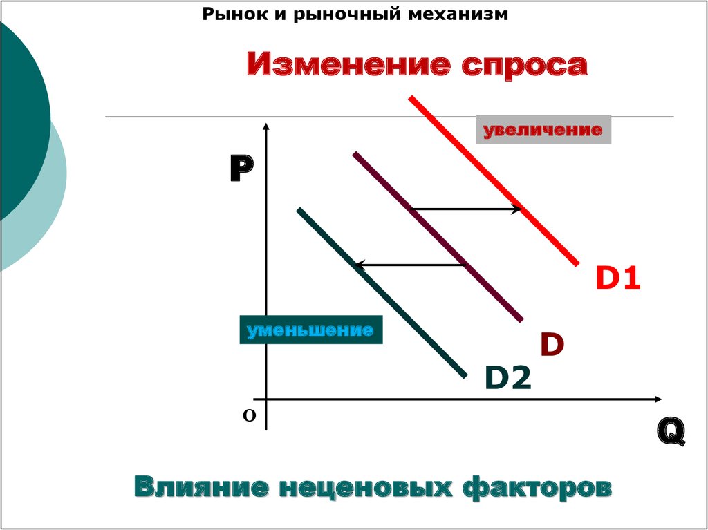 Схема рыночного механизма