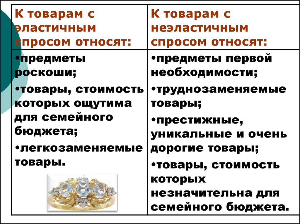 К спросу относится