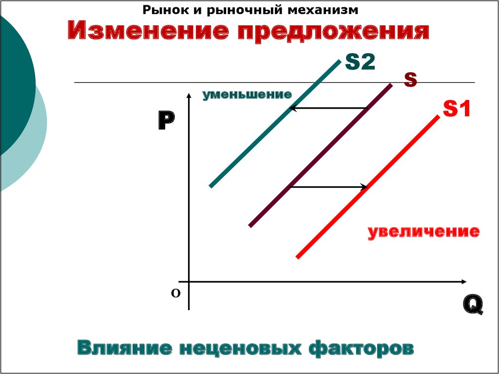 5 изменение предложения