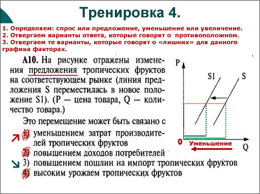 На рисунке отражены изменения предложения тропических фруктов на соответствующем рынке