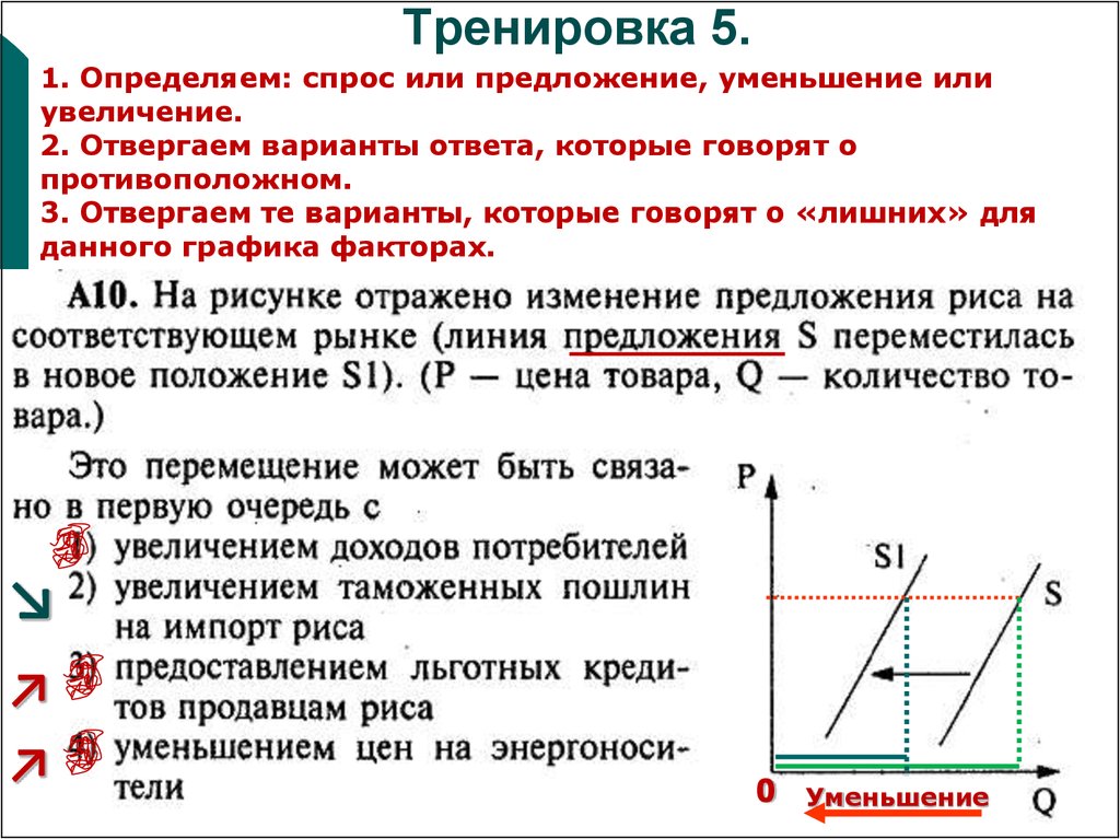 На рисунке отражены изменения произошедшие с предложением свежевыловленной рыбы