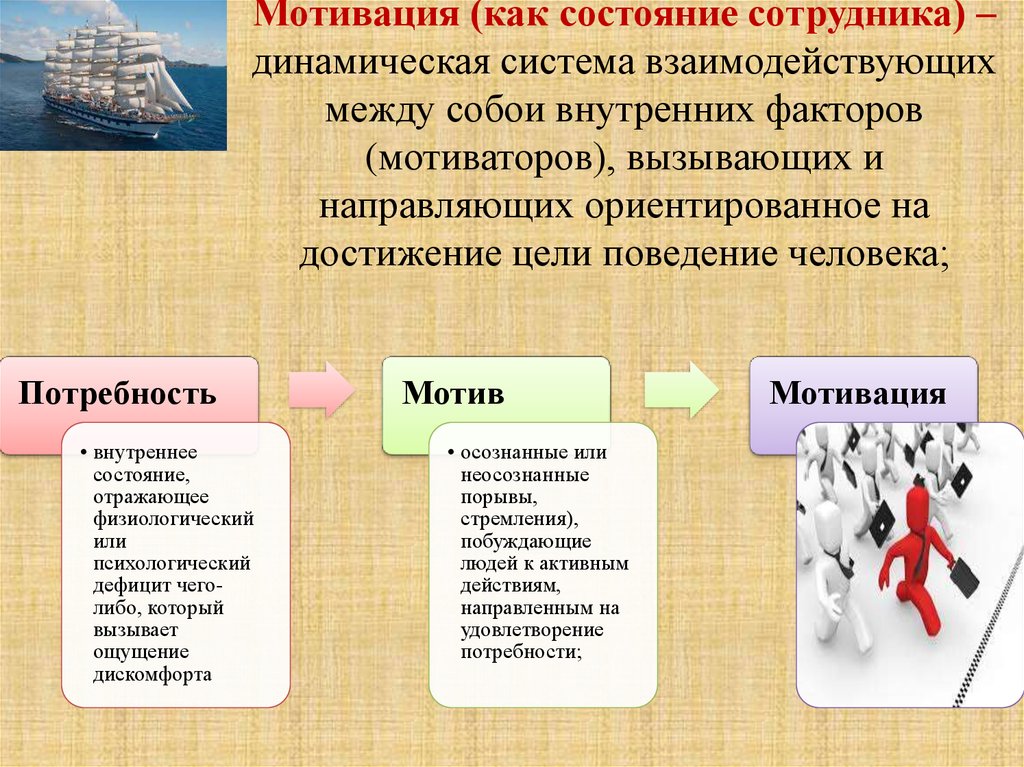 Виды мотивации презентация