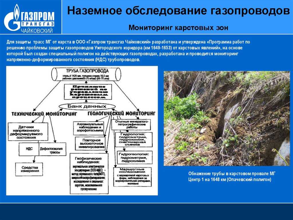 Мониторинга геологической среды