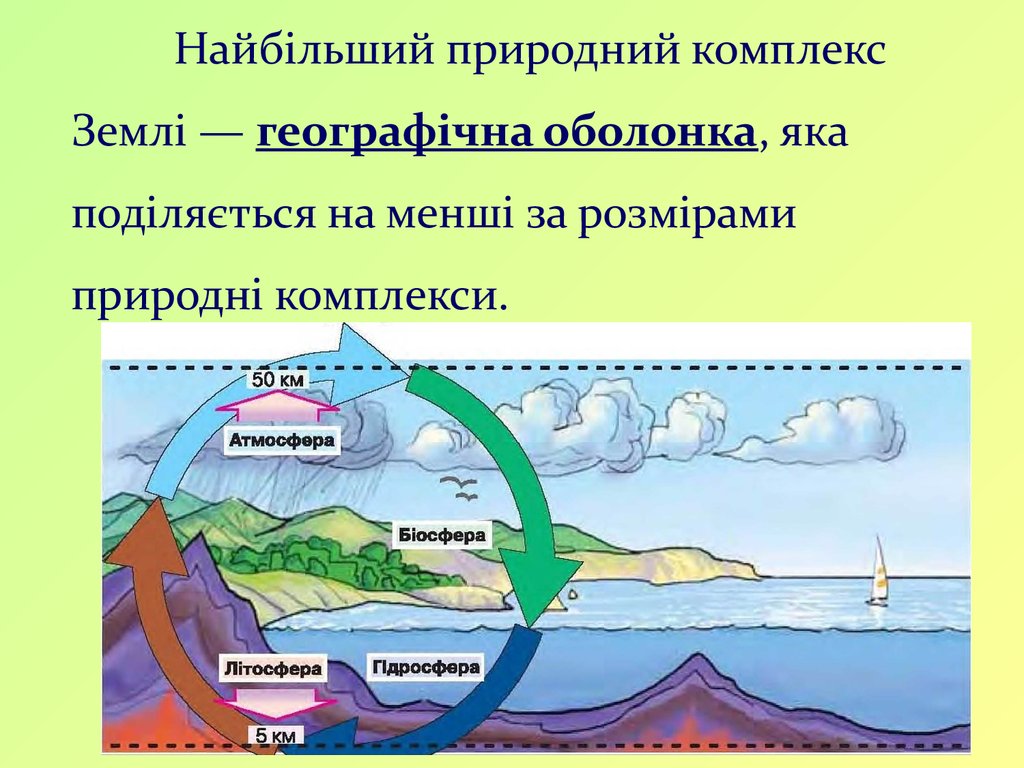 Верхняя граница географической оболочки совпадает с верхней