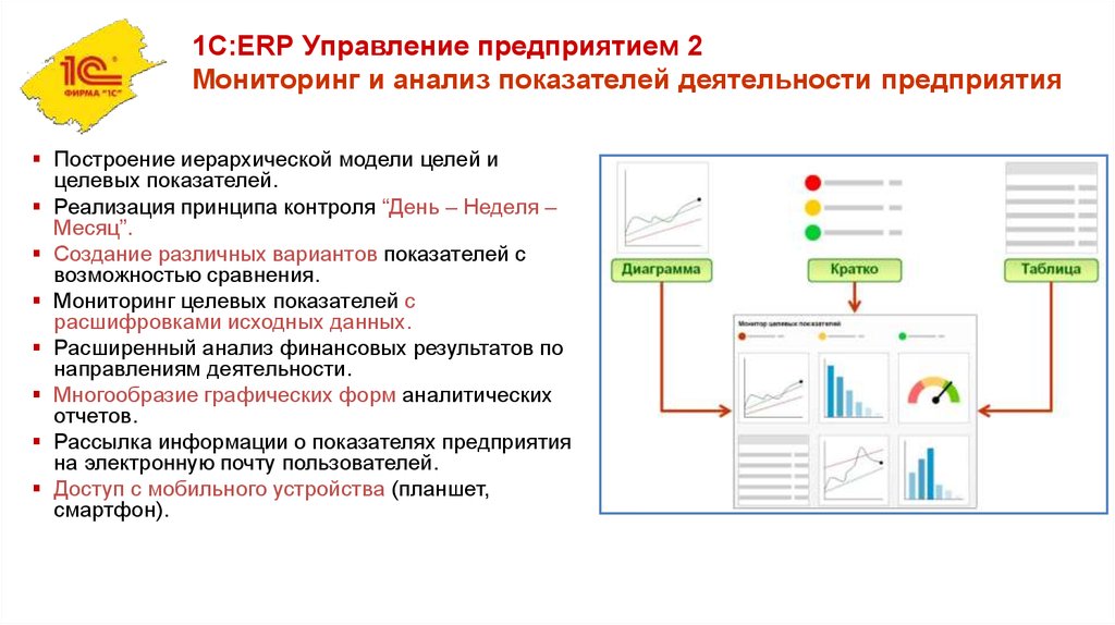 Версии 1с erp. 1c ERP управление предприятием. Программа 1с ERP что это такое. 1с:ERP управление предприятием Интерфейс. 1с:ERP управление предприятием 2.