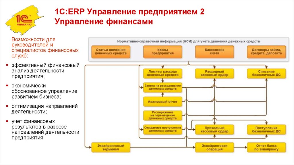 1c erp схема