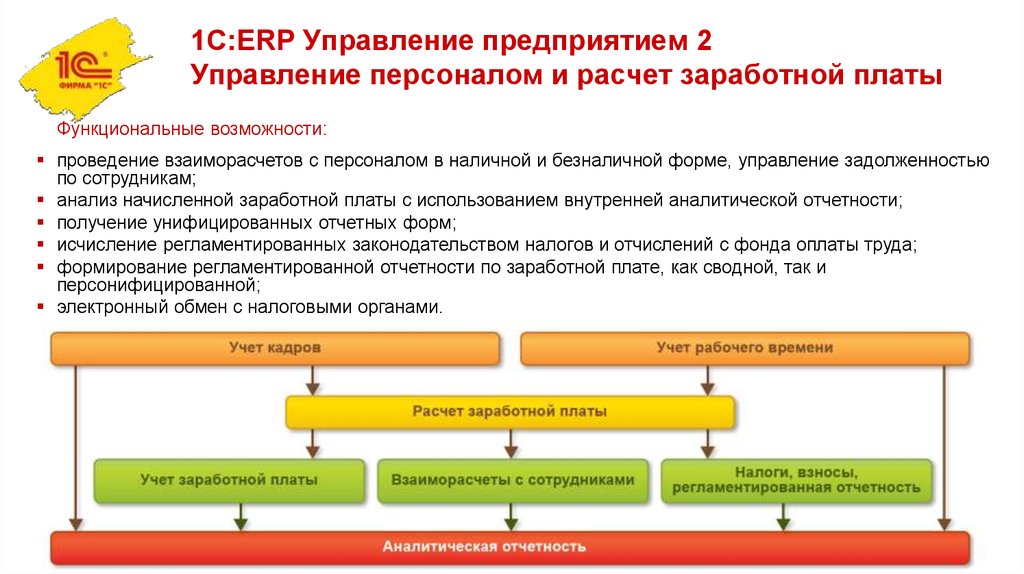 1с головная организация. Функциональные возможности 1с ERP управление предприятием. 1с: ERP управление предприятием 1с. Функциональные возможности 1с:ERP схема. 1с ERP схема.