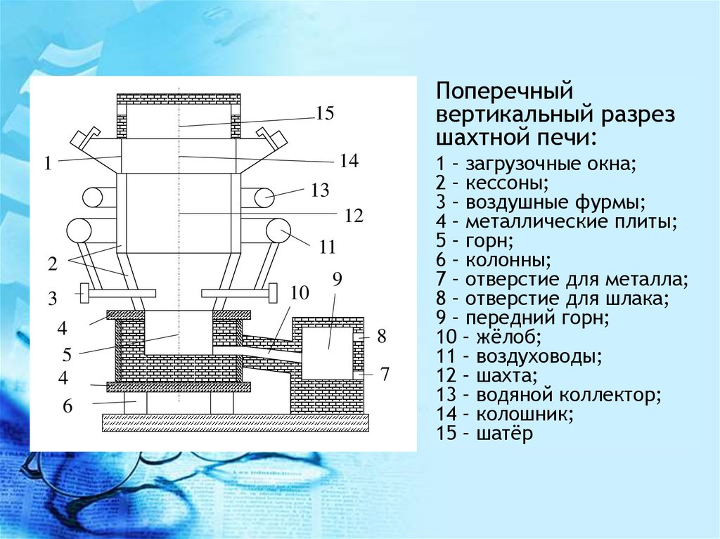 Шахтная печь для плавки чугуна