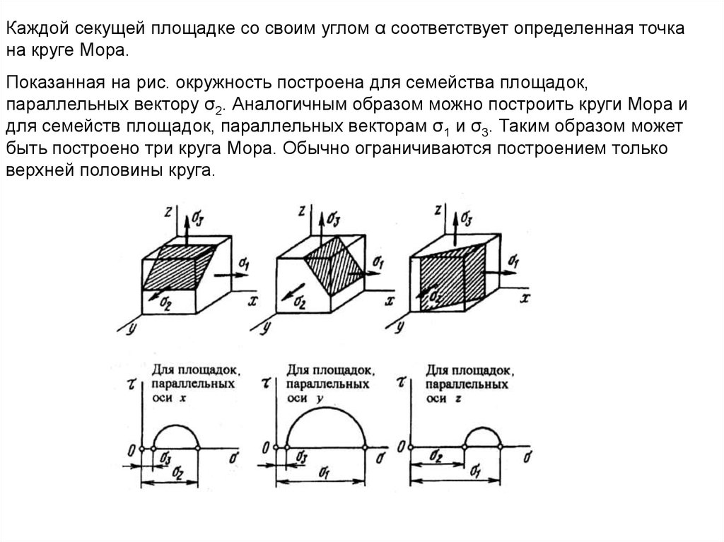 Круговая диаграмма мора