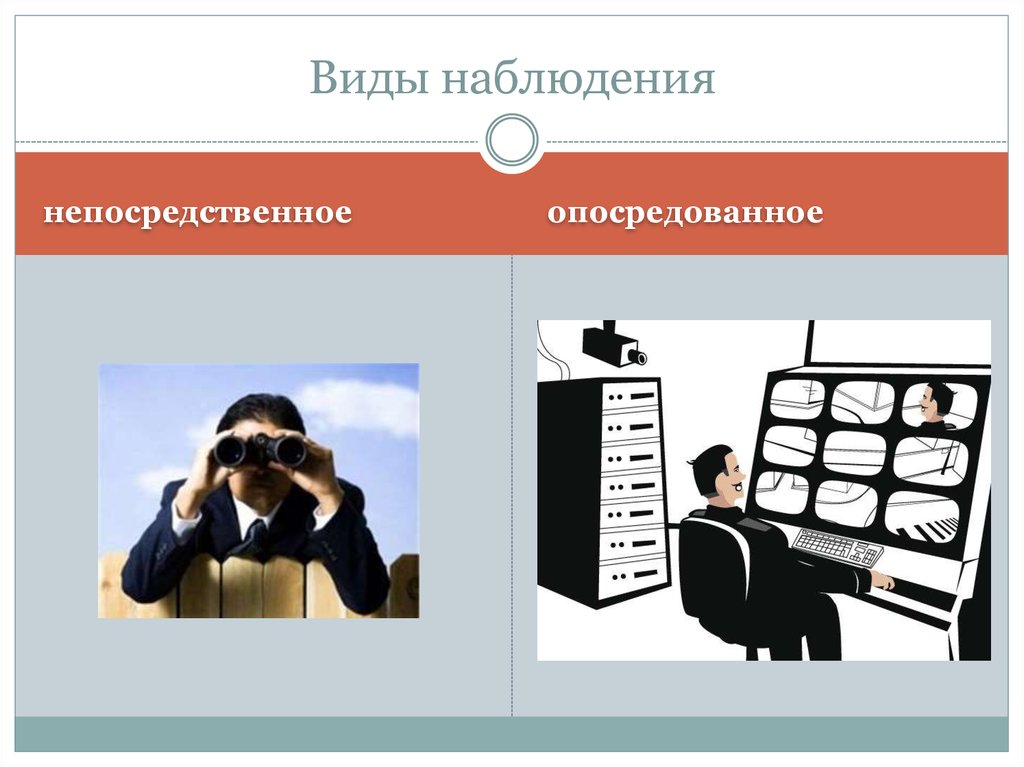 Пример наблюдения. Метод непосредственного наблюдения. Опосредованное (косвенное) наблюдение. Непосредственное и опосредованное наблюдение. Метод опосредованного наблюдения.