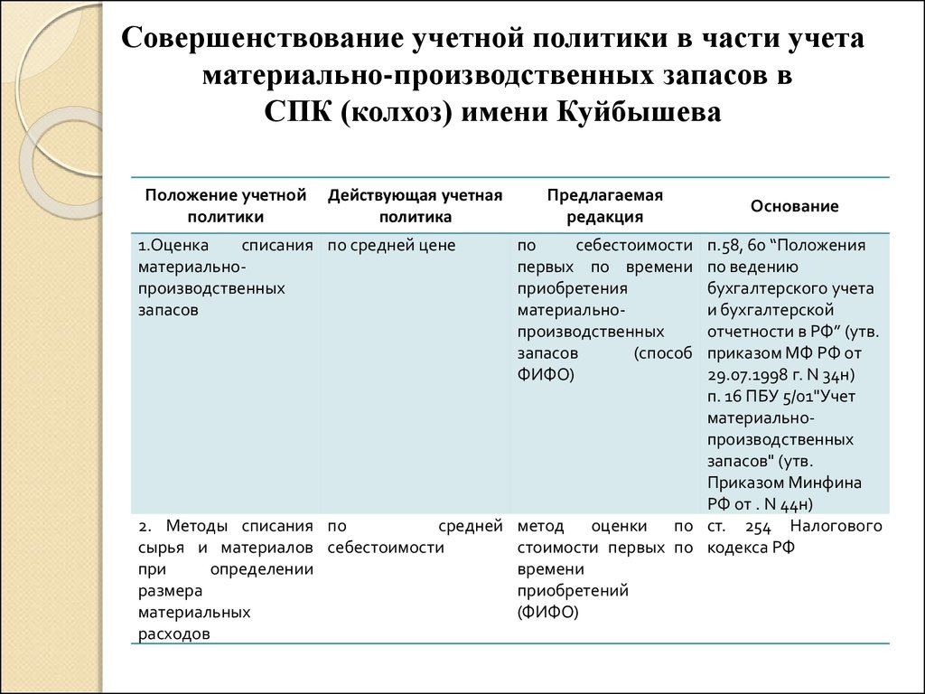 Аудиту материальных запасов